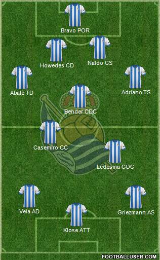 Real Sociedad S.A.D. Formation 2014