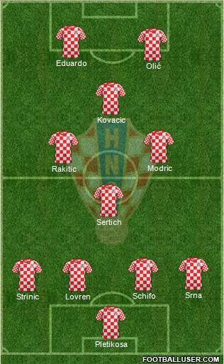 Croatia Formation 2014
