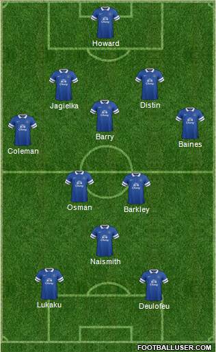 Everton Formation 2014