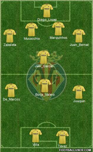 Villarreal C.F., S.A.D. Formation 2014