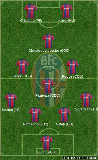 Bologna Formation 2014