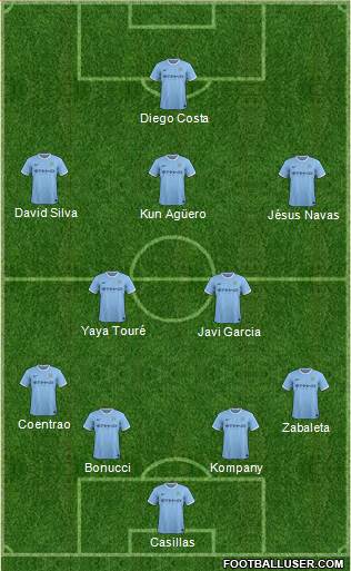 Manchester City Formation 2014