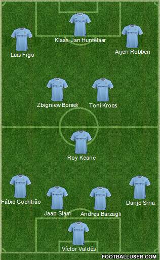 Manchester City Formation 2014