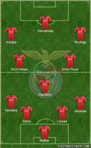 Sport Lisboa e Benfica - SAD Formation 2014