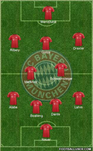 FC Bayern München Formation 2014