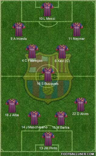 F.C. Barcelona Formation 2014