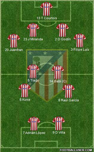 C. Atlético Madrid S.A.D. Formation 2014