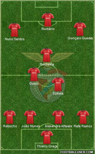 Sport Lisboa e Benfica - SAD Formation 2014