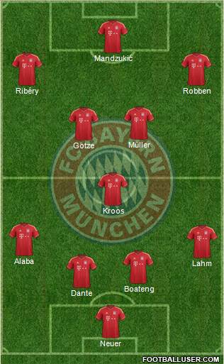 FC Bayern München Formation 2014