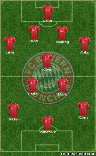FC Bayern München Formation 2014