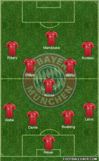 FC Bayern München Formation 2014