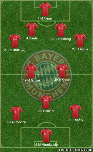 FC Bayern München Formation 2014