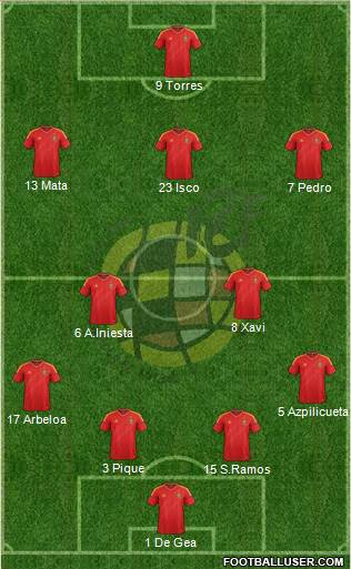 Spain Formation 2014