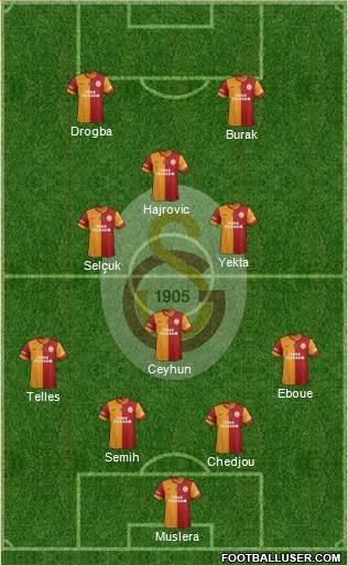 Galatasaray SK Formation 2014