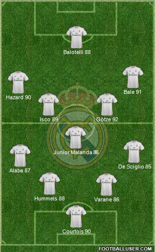 Real Madrid C.F. Formation 2014