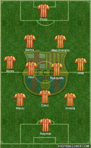 F.C. Barcelona Formation 2014