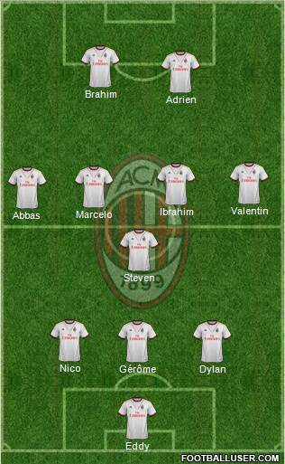 A.C. Milan Formation 2014