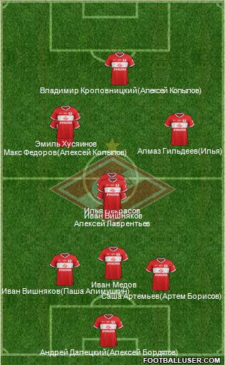 Spartak Moscow Formation 2014