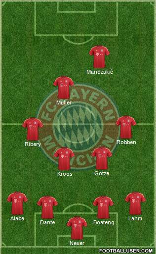 FC Bayern München Formation 2014