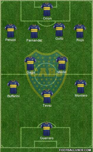 Boca Juniors Formation 2014