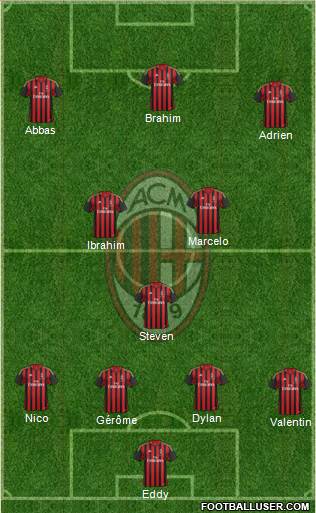 A.C. Milan Formation 2014