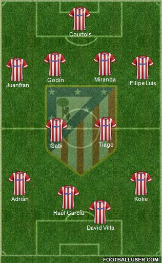 Atlético Madrid B Formation 2014