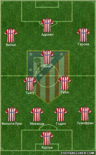 Atlético Madrid B Formation 2014