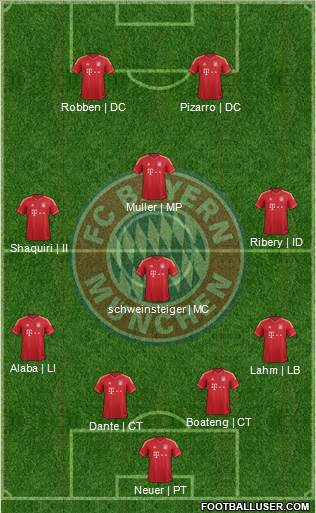 FC Bayern München Formation 2014