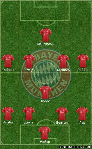 FC Bayern München Formation 2014