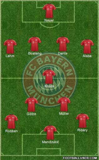 FC Bayern München Formation 2014