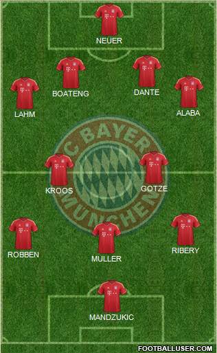 FC Bayern München Formation 2014