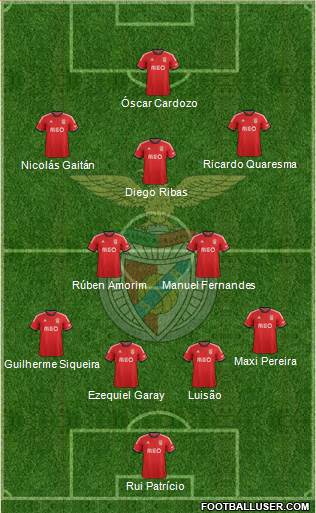 Sport Lisboa e Benfica - SAD Formation 2014