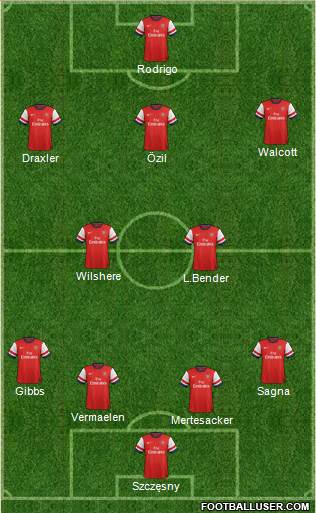 Arsenal Formation 2014