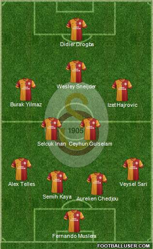 Galatasaray SK Formation 2014