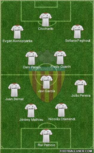 Valencia C.F., S.A.D. Formation 2014