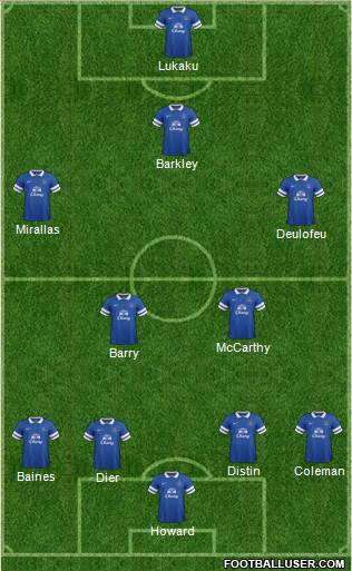 Everton Formation 2014