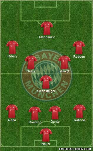 FC Bayern München Formation 2014