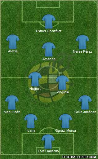 Spain Formation 2014