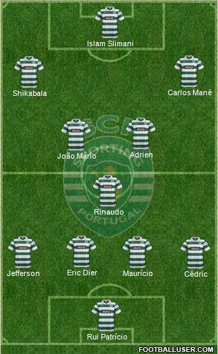 Sporting Clube de Portugal - SAD Formation 2014