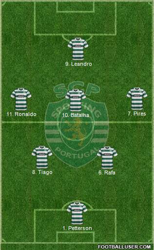 Sporting Clube de Portugal - SAD Formation 2014