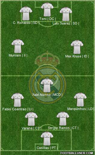 Real Madrid C.F. Formation 2014