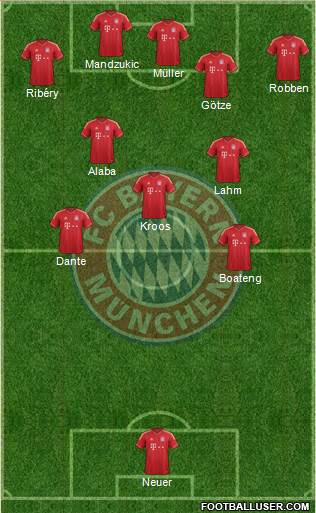 FC Bayern München Formation 2014