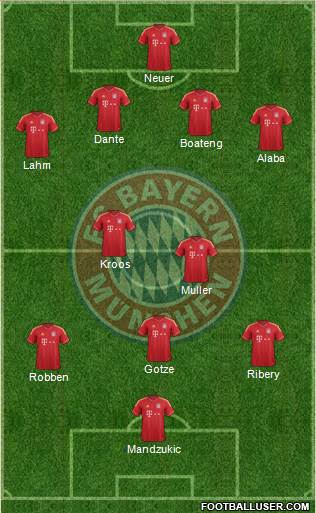FC Bayern München Formation 2014