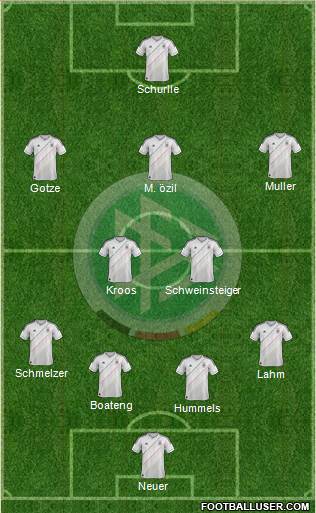 Germany Formation 2014