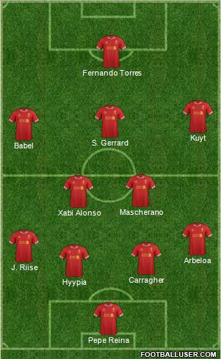 Liverpool Formation 2014