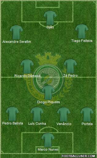 Vitória Futebol Clube Formation 2014