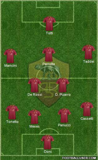 AS Roma Formation 2014