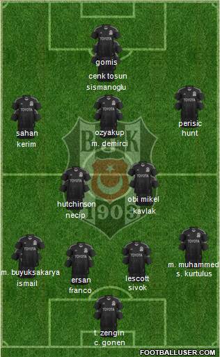 Besiktas JK Formation 2014