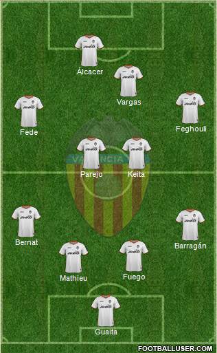Valencia C.F., S.A.D. Formation 2014