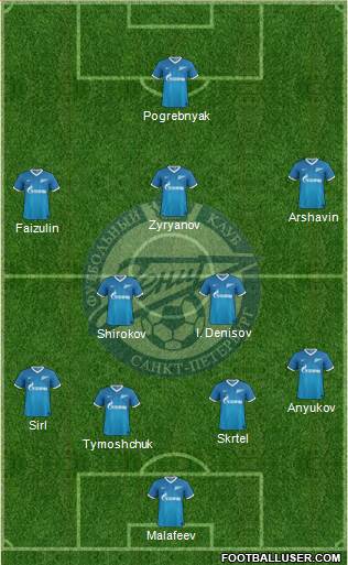 Zenit St. Petersburg Formation 2014